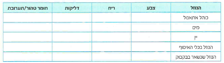 (בספר תמונה)